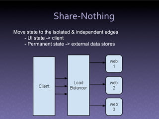 Share-Nothing
Move state to the isolated & independent edges
    - UI state -> client
    - Permanent state -> external data stores
 