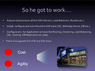 So he got to work….
•   Acquire and provision all the H/W (Servers, Load Balancers, Routers etc.)

•   Install, configure and tune the entire S/W stack (OS, Web/App Server, DB etc.)

•   Configure env. for Application services like Routing, Clustering, Load Balancing,
    DR, Caching, DB Replication etc ($$$)

• Patch and upgrade the H/W and S/W stack



              Cost

              Agility
 