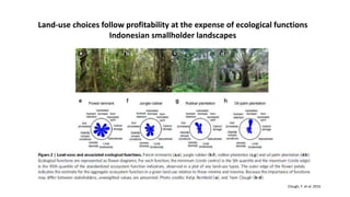 Sustainable land management to mitigate and adapt to climate change | PPTX