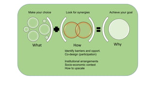 Sustainable land management to mitigate and adapt to climate change | PPTX