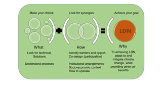 Sustainable land management to mitigate and adapt to climate change | PPTX