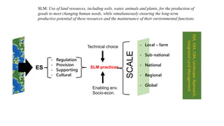 Sustainable land management to mitigate and adapt to climate change | PPTX