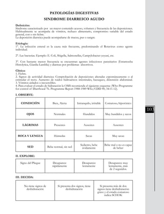 103
PATOLOGÍAS DIGESTIVAS
SINDROME DIARREICO AGUDO
Definición:
Síndrome caracterizado por un mayor contenido acuoso, volumen y frecuencia de las deposiciones.
Habitualmente se acompaña de vómitos, rechazo alimentario, compromiso variable del estado
general, con o sin fiebre.
La deposición diarreica puede acompañarse de mucus, pus o sangre.
Etiología:
1°. La infección enteral es la causa más frecuente, predominando el Rotavirus como agente
individual.
2°. Las bacterias. Ejemplo: E. Coli, Shigella, Salmonellas, Campylobacter yeyuni, etc.
3°. Con bastante menor frecuencia se encuentran agentes infecciosos parasitarios (Entamoeba
Histolytica, Giardia Lamblia) y diarreas por problemas absortivos.
Clínica:
1. Fiebre.
2. Signos de actividad diarreica: Comprobación de deposiciones alteradas espontáneamente o al
estimular el recto. Aumento de ruidos hidroaéreos intestinales, bazuqueo, distensión abdominal.
3. Vómitos aislados o incoercibles.
4. Para evaluar el estado de hidratación la OMS recomienda el siguiente esquema: (Who Programme
for control of Diarrhoeal 7h. Programme Report 1988-1989 Who/CDD 90; 34:11-12).
I. OBSERVE:
II. EXPLORE:
III. DECIDA:
CONDICIÓN
OJOS
LÁGRIMAS
BOCA Y LENGUA
SED
Bien, Alerta
Normales
Presentes
Húmedas
Bebe normal, sin sed
Intranquilo, irritable
Hundidos
Ausentes
Secas
Sediento, bebe
ávidamente
Comatoso, hipotónico
Muy hundidos y secos
Ausentes
Muy secas
Bebe mal o no es capaz
de beber
Desaparece
lentamente
Desaparece muy
lentamente, más
de 2 segundos.
Signo del Pliegue Desaparece
rápidamente
Si presenta más de dos
signos tiene deshidratación
grave y el estado comatoso
indica SCHOK
No tiene signos de
deshidratación
Si presenta dos signos, tiene
deshidratación
 