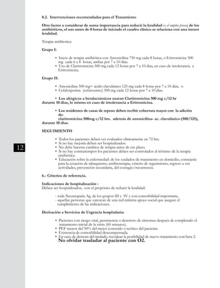 12
8.2. Intervenciones recomendadas para el Tratamiento
		
Otro factor a considerar de suma importancia para reducir la letalidad es el empleo precoz de los
antibióticos, el uso antes de 8 horas de iniciado el cuadro clínico se relaciona con una menor
letalidad.
Terapia antibiotica:
Grupo I:
	
	 • Inicio de terapia antibiótica con Amoxicilina 750 mg cada 8 horas, o Eritromicina 500 	
	 mg cada 6 a 8 horas, ambas por 7 a 10 días.
	 • Uso de Claritromicina 500 mg cada 12 horas por 7 a 10 dias, en caso de intolerancia a 	
	 Eritromicina.
Grupo II:
	 • Amoxicilina 500 mg+ ácido clavulánico 125 mg cada 8 horas por 7 a 10 días, o
	 • Cefalosporina (cefuroximo) 500 mg cada 12 horas por 7 a 10 días.
	 • Los alérgicos a betalactámicos usaran Claritromicina 500 mg c/12 hr
durante 10 días, lo mismo en caso de intolerancia a Eritromicina.
	 • Los residentes de casas de reposo deben recibir cobertura mayor con la adición 	
	 de:
claritromicina 500mg c/12 hrs. además de amoxicilina- ac. clavulánico (500/125),
durante 10 días.
SEGUIMIENTO
	 • Todos los pacientes deben ver evaluados clínicamente en 72 hrs.
	 • Si no hay mejoría deben ser hospitalizados.
	 • No debe hacerse cambios de terapia antes de ese plazo.
	 • Si no hay contratiempos los pacientes deben ser controlados al término de la terapia	
	 antibiótica.
	 • Educación sobre la enfermedad: de los cuidados de tratamiento en domicilio, consejería	
	 para la cesación de tabaquismo, antibioterapia, criterio de seguimiento, regreso a sus 	
	 actividades, prevención secundaria, del contagio/recurrencia.
6.- Criterios de referencia.
Indicaciones de hospitalización :
Deben ser hospitalizados, con el propósito de reducir la letalidad:
	 - toda Neumopatía Ag. de los grupos III y IV y con comorbilidad importante,
	 - aquellas personas que carezcan de una red mínima apoyo social que asegure el 		
	 cumplimiento de las indicaciones.
Derivación a Servicios de Urgencia hospitalaria:
	 • Pacientes con riesgo vital, persistencia o deterioro de síntomas después de completado el 	
	 tratamiento inicial de la crisis (60 minutos).
	 • PEF menor del 50% del mejor conocido o teórico del paciente.
	 • Existencia de comorbilidad descompensada.
	 • En caso de demora del traslado, reevaluar la posibilidad de nuevo tratamiento con beta 2. 	
	 No olvidar trasladar al paciente con O2.
 