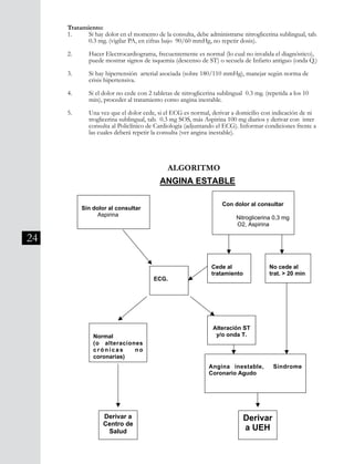 24
Tratamiento:
1. 	 Si hay dolor en el momento de la consulta, debe administrarse nitroglicerina sublingual, tab. 	
	 0.3 mg. (vigilar PA, en cifras bajo 90/60 mmHg, no repetir dosis).
2. 	 Hacer Electrocardiograma, frecuentemente es normal (lo cual no invalida el diagnóstico), 	
	 puede mostrar signos de isquemia (descenso de ST) o secuela de Infarto antiguo (onda Q.)
3. 	 Si hay hipertensión arterial asociada (sobre 180/110 mmHg), manejar según norma de
	 crisis hipertensiva.
4. 	 Si el dolor no cede con 2 tabletas de nitroglicerina sublingual 0.3 mg. (repetida a los 10
	 min), proceder al tratamiento como angina inestable.
5. 	 Una vez que el dolor cede, si el ECG es normal, derivar a domicilio con indicación de ni	
	 troglicerina sublingual, tab. 0.3 mg SOS, más Aspirina 100 mg diarios y derivar con inter	
	 consulta al Policlínico de Cardiología (adjuntando el ECG). Informar condiciones frente a 	
	 las cuales deberá repetir la consulta (ver angina inestable).
División Prevención y Control de enfermedades – División Gestión de Resd Asistencial
Sin dolor al consultar
Aspirina
Con dolor al consultar
Nitroglicerina 0,3 mg
O2, Aspirina
Cede al
tratamiento
No cede al
trat. > 20 min
Alteración ST
y/o onda T.
ECG.
Normal
(o alteraciones
crónicas no
coronarias)
Angina inestable, Síndrome
Coronario Agudo
ALGORITMO
ANGINA ESTABLE
Derivar a
Centro de
Salud
Derivar
a UEH
ALGORITMO
 