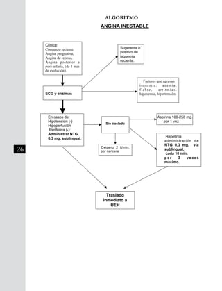 26
ALGORITMO
División Prevención y Control de enfermedades – División Gestión de Resd Asistencial
38
Clínica:
Comienzo reciente,
Angina progresiva,
Angina de reposo,
Angina posterior a
post-infarto, (de 1 mes
de evolución).
Factores que agravan
isquemia: anemia,
fiebre, arritmias,
hipoxemia, hipertensión.
Sugerente o
positivo de
isquemia
reciente.
Repetir la
administración d e
NTG 0,3 mg. vía
sublingual,
cada 10 min.
por 3 veces
máximo.
Sin traslado
ECG y enzimas
Oxigeno 2 lt/min,
por naricera
Aspirina 100-250 mg.
por 1 vez
ALGORITMO
ANGINA INESTABLE
Traslado
inmediato a
UEH
En casos de:
Hipotensión (-)
Hipoperfusión
Periférica (-):
Administrar NTG
0,3 mg. sublingual.
 