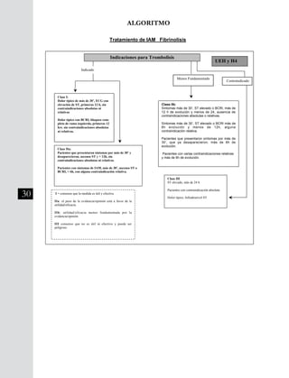 30
ALGORITMO
División Prevención y Control de enfermedades – División Gestión de Resd Asistencial
48
ALGORITMO
Tratamiento de IAM Fibrinolisis
UEH y H4
Clase IIa:
Pacientes que presentaron síntomas por más de 30’ y
desaparecieron, ascenso ST y < 12h, sin
contraindicaciones absolutas ni relativas
Pacientes con síntomas de IAM, más de 30’, ascenso ST o
BCRI, < 6h, con alguna contraindicación relativa.
Clase IIb:
Síntomas más de 30’, ST elevado o BCRI, más de
12 h de evolución y menos de 24, ausencia de
contraindicaciones absolutas o relativas.
Síntomas más de 30’, ST elevado o BCRI más de
6h evolución y menos de 12h, alguna
contraindicación relativa.
Pacientes que presentaron síntomas por más de
30’, que ya desaparecieron, más de 6h de
evolución.
Pacientes con varias contraindicaciones relativas
y más de 6h de evolución.
Clase III
ST elevado, más de 24 h
Pacientes con contraindicación absoluta
Dolor típico, Infradesnivel ST
I = consenso que la medida es útil y efectiva
IIa: el peso de la evidencia/opinión está a favor de la
utilidad/eficacia.
IIb: utilidad/eficacia menos fundamentada por la
evidencia/opinión
III consenso que no es útil ni efectivo y puede ser
peligroso
Menos Fundamentado
Contraindicado
Indicaciones para Trombolisis
Indicado
Clase I:
Dolor típico de más de 30’, ECG con
elevación de ST, primeras 12 h, sin
contraindicaciones absolutas ni
relativas
Dolor típico con BCRI, bloqueo com-
pleto de rama izquierda, primeras 12
hrs. sin contraindicaciones absolutas
ni relativas.
 