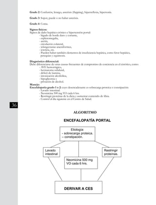 36
Grado 2: Confusión, letargo, asterixis (flapping), hiperreflexia, hipertonía.
Grado 3: Sopor, puede o no haber asterixis.
Grado 4: Coma.
Signos físicos:
Signos de daño hepático crónico e hipertensión portal:
	 - hígado de borde duro y cortante,
	 - esplenomegalia,
	 - ascitis,
	 - circulación colateral,
	 - telangectasias aracniformes,
	 - ictericia, etc.
	 - Pueden haber también elementos de insuficiencia hepática, como fetor hepático,
	 petequias y equimosis.
Diagnóstico diferencial:
Debe diferenciarse de otras causas frecuentes de compromiso de conciencia en el cirrótico, como:
	 - AVE hemorrágico,
	 - hermatoma subdural,
	 - déficit de tiamina,
	 - intoxicación alcohólica,
	 - hipoglicemia y
	 - privación de alcohol.
Manejo:
Encefalopatía grado 1 o 2: cuyo desencadenante es sobrecarga proteica o constipación:
	 - Lavado intestinal.
	 - Neomicina 500 mg VO cada 6 hrs.
	 - Restringir proteínas de la dieta y aumentar contenido de fibra.
	 - Control al día siguiente en el Centro de Salud.
División Prevención y Control de enfermedades – División Gestión de Resd Asistencial
Manejo:
Encefalopatía grado 1 o 2: cuyo desencadenante es sobrecarga proteica o
constipación:
- Lavado intestinal.
- Neomicina 500 mg VO cada 6 hrs.
- Restringir proteínas de la dieta y aumentar contenido de fibra.
- Control al día siguiente en el Centro de Salud..
ALGORITMO
ENCEFALOPATÍA PORTAL
Encefalopatía grado 3 o 4: de cualquier etiología o en que se confirma hemorragia
Lavado
intestinal
Neomicina 500 mg
VO cada 6 hrs.
Restringir
proteínas.
Etiología:
- sobrecarga proteica.
– constipación.
DERIVAR A CES
ALGORITMO
 
