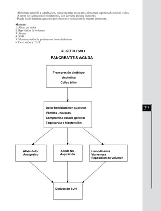 39
- Abdomen, sensible a la palpación, puede mostrar masa en el abdomen superior, distensión e íleo.
- A veces hay alteraciones respiratorias, con derrame pleural izquierdo.
- Puede haber ictericia, agitación psicomotora y sensación de muerte inminente.
Manejo:
1. Alivio del dolor
2. Reposición de volumen
3. Ayuno
4. SNG
5. Monitorización de parámetros hemodinámicos
6. Derivación a UEH.
ALGORITMO
División Prevención y Control de enfermedades – División Gestión de Resd Asistencial
ALGORITMO
PANCREATITIS AGUDA
Transgresión dietético-
alcohólica
Colico biliar
Dolor hemiabdomen superior
Vómitos , nauseas
Compromiso estado general
Taquicardia e hipotensión
Alivia dolor
Analgésico
Sonda NG
Aspiración
Hemodinamia
Vía venosa
Reposición de volumen
Derivación SUH
 