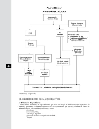 44
ALGORITMO
División Prevención y Control de enfermedades – División Gestión de Resd Asistencial
Anamnesis
Examen físico
Evaluar signos de
falla ventricular
ALGORITMO
CRISIS HIPERTIROIDEA
ECG Vía
Venosa Vía oral o SNG:
- Propranolol 40 mg
- Propiltiouracilo 200 mg. *
- Paracetamol 500 mg
Evaluar
Arritmias
- Solución
fisiológica
- Glucosa
Con compromiso
Hemodinámico
severo
Sin compromiso
hemodinámico
Cortisol 100mg
(dexametasona)
Tratar
según
NORMAS
No tratar
arritmia
Traslado a la Unidad de Emergencia Hospitalaria
* de manejo hospitalario
III. HIPOTIROIDISMO COMA MIXEDEMATOSO
1.- Definición del problema:
Cuadro clínico manifiesto de hipotiroidismo que tiene alto riesgo de mortalidad, que se produce en
pacientes portadores de hipotiroidismo que no reciben terapia o que han sido tratados en forma in-
adecuada, frente a situaciones precipitantes como:
	 - Infecciones
	 - Exposición al frío.
	 - Hemorragia digestiva.
	 - Ingesta de sedantes o depresores del SNC.
	 - Cirugías.
 