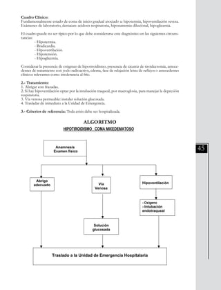 45
Cuadro Clínico:
Fundamentalmente estado de coma de inicio gradual asociado a: hipotermia, hipoventilación severa.
Exámenes de laboratorio, destacan: acidosis respiratoria, hiponatremia dilucional, hipoglicemia.
El cuadro puede no ser típico por lo que debe considerarse este diagnóstico en las siguientes circuns-
tancias:
	 - Hipotermia.
	 - Bradicardia.
	 - Hipoventilación.
	 - Hipotensión.
	 - Hipoglicemia.
Considerar la presencia de estigmas de hipotiroidismo, presencia de cicatriz de tiroidectomía, antece-
dentes de tratamiento con yodo radioactivo, edema, fase de relajación lenta de reflejos o antecedentes
clínicos relevantes como intolerancia al frío.
2.- Tratamiento:
1. Abrigar con frazadas.
2. Si hay hipoventilación optar por la intubación traqueal, por macroglosia, para manejar la depresión
respiratoria.
3. Vía venosa permeable: instalar solución glucosada.
4. Trasladar de inmediato a la Unidad de Emergencia.
3.- Criterios de referencia: Toda crisis debe ser hospitalizada.
ALGORITMO
División Prevención y Control de enfermedades – División Gestión de Resd Asistencial
Anamnesis
Examen físico
ALGORITMO
HIPOTIROIDISMO COMA MIXEDEMATOSO
Abrigo
adecuado Vía
Venosa
Hipoventilación
- Oxigeno
- Intubación
endotraqueal
Solución
glucosada
Traslado a la Unidad de Emergencia Hospitalaria
 