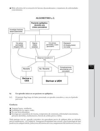73
ALGORITMO a 2.
Ò Debe advertirse de la corrección de factores desencadenantes y tratamiento de enfermedades 	
concomitantes.
División Prevención y Control de enfermedades – División Gestión de Resd Asistencial
115
b) Un episodio único en un paciente no epiléptico.
b.1) El paciente llega luego de haber presentado un episodio convulsivo, o sea
en el periodo post-ictal.
Conducta:
" Asegurar buena ventilación
" Estabilidad de los signos vitales
" No usar benzodiazepinas
Paciente epiléptico
durante una
crisis convulsiva
Signos
vitales
estables
Vía venosa
permeable y suero
glucosalino
Diazepam
(0.3mg/kg dosis)
vía rectal.
Observar durante 2-3
hrs.
Complicaciones
secundarias a la
convulsión
Investigar factores
desencadenantes
Derivar a
CES
Vía aérea
permeable
Oxigeno 30%
Revierte No Revierte
Derivar a UEH
b) 	 Un episodio único en un paciente no epiléptico.
b.1)	 El paciente llega luego de haber presentado un episodio convulsivo, o sea en el periodo 	
	 post-ictal.
Conducta:
Ò Asegurar buena ventilación
Ò Estabilidad de los signos vitales
Ò No usar benzodiazepinas
Ò Investigar por antecedente de trauma, compromiso de conciencia, enfermedad concomitante, 	
privación alcohólica, medicamentos, historia de cefalea previa o fiebre.
Todo paciente con un episodio convulsivo sin antecedente previo de epilepsia debe ser derivado,
previa estabilización, a la Unidad de Emergencia Hospitalaria más cercana, pues la patología de base
puedeserdecualquieríndole,(infeccionesdelsistemanervioso,sangramientodelsistemanervioso,etc).
 