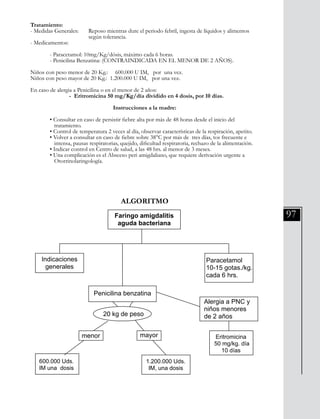 97
Tratamiento:
- Medidas Generales: 	 Reposo mientras dure el periodo febril, ingesta de líquidos y alimentos 	
			 según tolerancia.
- Medicamentos:
	 - Paracetamol: 10mg/Kg/dósis, máximo cada 6 horas.
	 - Penicilina Benzatina: (CONTRAINDICADA EN EL MENOR DE 2 AÑOS).
Niños con peso menor de 20 Kg.: 600.000 U IM, por una vez.
Niños con peso mayor de 20 Kg.: 1.200.000 U IM, por una vez.
En caso de alergia a Penicilina o en el menor de 2 años:
		 - Eritromicina 50 mg/Kg/día dividido en 4 dosis, por 10 días.
Instrucciones a la madre:
	 • Consultar en caso de persistir fiebre alta por más de 48 horas desde el inicio del
	 tratamiento.
	 • Control de temperatura 2 veces al día, observar características de la respiración, apetito.
	 • Volver a consultar en caso de fiebre sobre 38°C por más de tres días, tos frecuente e 	
	 intensa, pausas respiratorias, quejido, dificultad respiratoria, rechazo de la alimentación.
	 • Indicar control en Centro de salud, a las 48 hrs. al menor de 3 meses.
	 • Una complicación es el Absceso peri amigdaliano, que requiere derivación urgente a 	
	 Otorrinolaringología.
ALGORITMO
División Prevención y Control de enfermedades – División Gestión de Resd Asistencial
• Una complicación es el Absceso peri amigdaliano, que requiere derivación
urgente a Otorrinolaringología.
Algoritmo
III. ADENOIDITIS AGUDA
Definición:
Inflamación aguda del tejido adenoideo, el cual forma parte del anillo linfático de Waldeyer y
está ubicado en la pared posterior del rinofárinx.
Faringo amigdalitis
aguda bacteriana
Indicaciones
generales
Paracetamol
10-15 gotas./kg.
cada 6 hrs.
Penicilina benzatina
600.000 Uds.
IM una dosis
1.200.000 Uds.
IM, una dosis
20 kg de peso
menor mayor
Alergia a PNC y
niños menores
de 2 años
Eritromicina
50 mg/kg. día
10 días
 