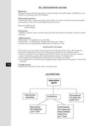 98
III. ADENOIDITIS AGUDA
Definición:
Inflamación aguda del tejido adenoideo, el cual forma parte del anillo linfático de Waldeyer y está
ubicado en la pared posterior del rinofárinx.
Clínicamente presenta:
Obstrucción nasal y respiración bucal, coriza, fiebre, voz nasal, tos húmeda; secreción nasofarin-
gea purulenta, el niño mayor relata deglución de secreciones.
Diagnóstico Diferencial:
	 - Rinitis alérgica
Tratamiento:
- Medidas Generales: reposo mientras dure el periodo febril, ingesta de líquidos y alimentos según
tolerancia.
- Medicamentos:
• Paracetamol: 10 mg/dósis en caso de fiebre.
• Amoxicilina: 50 mg/Kg/día, dividida cada 8 horas, por 7 días, o
• Cotrimoxazol: 6-8 mg/Kg/día, dividido cada 12 horas, por 7 días.
Instrucciones a la madre:
• Consultar en caso de persistir fiebre alta por más de 48 horas desde el inicio del tratamiento.
• Control de temperatura 2 veces al día, observar características de la respiración, apetito.
• Volver a consultar en caso de fiebre sobre 38°C por más de tres días, tos frecuente e intensa, 	
pausas respiratorias, quejido, dificultad respiratoria, rechazo de la alimentación.
• A los menores de 3 meses indicar control en Centro de Salud, a las 48 hrs.
• Una complicación es el Absceso peri amigdaliano, que requiere derivación urgente a Otorrinolar	
ingología.
Complicaciones:
Infección de estructuras vecinas: oído, senos paranasales.
ALGORITMO
División Prevención y Control de enfermedades – División Gestión de Resd Asistencial
Instrucciones a la madre:
• Consultar en caso de persistir fiebre alta por más de 48 horas desde el
inicio del tratamiento.
• Control de temperatura 2 veces al día, observar características de la
respiración, apetito.
• Volver a consultar en caso de fiebre sobre 38°C por más de tres días, tos
frecuente e intensa, pausas respiratorias, quejido, dificultad respiratoria,
rechazo de la alimentación.
• A los menores de 3 meses indicar control en Centro de Salud, a las 48 hrs.
• Una complicación es el Absceso peri amigdaliano, que requiere derivación
urgente a Otorrinolaringología.
Complicaciones:
Infección de estructuras vecinas: oído, senos paranasales.
Algoritmo
IV. OTITIS MEDIA AGUDA
Adenoiditis
aguda
Indicaciones
generales Antibioticos
Paracetamol
10 gotas./kg.
cada 6 hrs.
Amoxicilina
50 mg/Kg/día
por 7 días
Cotrimaxazol
6-8 mg/kg./día
Dosis dividida
cada 8 hrs.
por 7 días
 