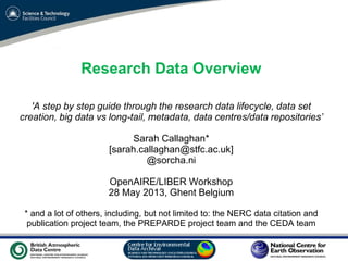 Research Data Overview
'A step by step guide through the research data lifecycle, data set
creation, big data vs long-tail, metadata, data centres/data repositories’
Sarah Callaghan*
[sarah.callaghan@stfc.ac.uk]
@sorcha.ni
OpenAIRE/LIBER Workshop
28 May 2013, Ghent Belgium
* and a lot of others, including, but not limited to: the NERC data citation and
publication project team, the PREPARDE project team and the CEDA team
VO Sandpit, November 2009

 