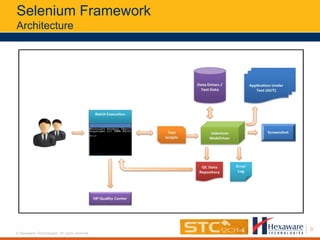 Selenium Test Automation | PPTX