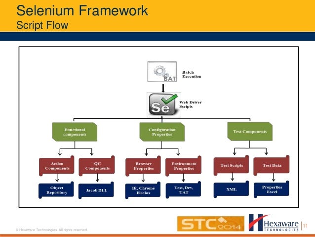 data tool test Selenium Automation Test data tool test Selenium Automation Test