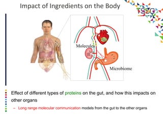 Microbiome
Molecules
• Effect of different types of proteins on the gut, and how this impacts on
other organs
– Long range molecular communication models from the gut to the other organs
Impact of Ingredients on the Body
 