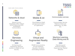 Networks & cloud
Network Function
Virtualization (NFV), Software
Defined Networking (SDN)
and Biological
Communications.
Communication services
3
Mobile & iot
Cloud Platforms (PaaS)
and advanced mobile /
IoT applications
Communication Services
Platforms (PaaS) and
applications e.g. Web
RTC
O U R C O R E F O C U S A R E A S
Architecting and
Engineering, advanced
services in mobile, IoT and
Security.
Virtual and
Augmented Reality
VR/AR Communications,
3D User Interfaces,
Education, Simulation
and Enabling hardware.
Data Mining and
Predictive Analytics,
Deep Learning / Neutral
Networks.
Machine Learning,
Data Mining and AI
Services
Engineering
 