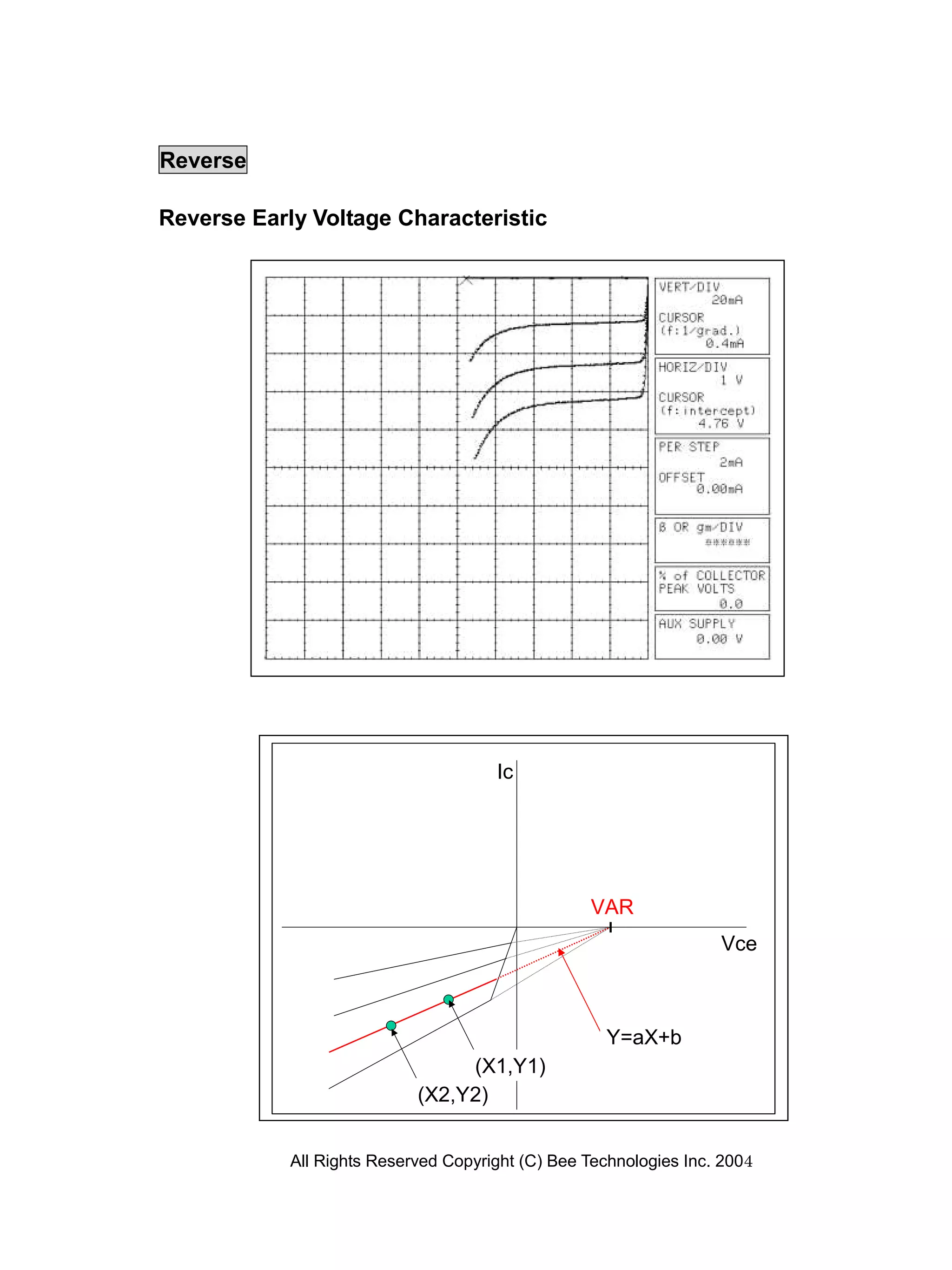 Reverse

Reverse Early Voltage Characteristic




                                      Ic




                                                  VAR
                                                                   Vce



                                                     Y=aX+b
                                 (X1,Y1)
                            (X2,Y2)


            All Rights Reserved Copyright (C) Bee Technologies Inc. 2004
 