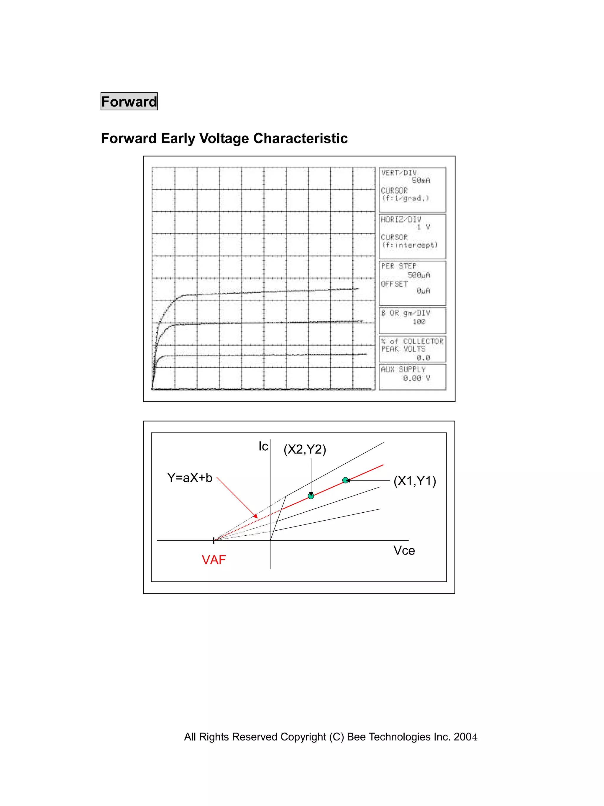 Forward

Forward Early Voltage Characteristic




                           Ic   (X2,Y2)

          Y=aX+b                                      (X1,Y1)




                                                      Vce
               VAF




            All Rights Reserved Copyright (C) Bee Technologies Inc. 2004
 