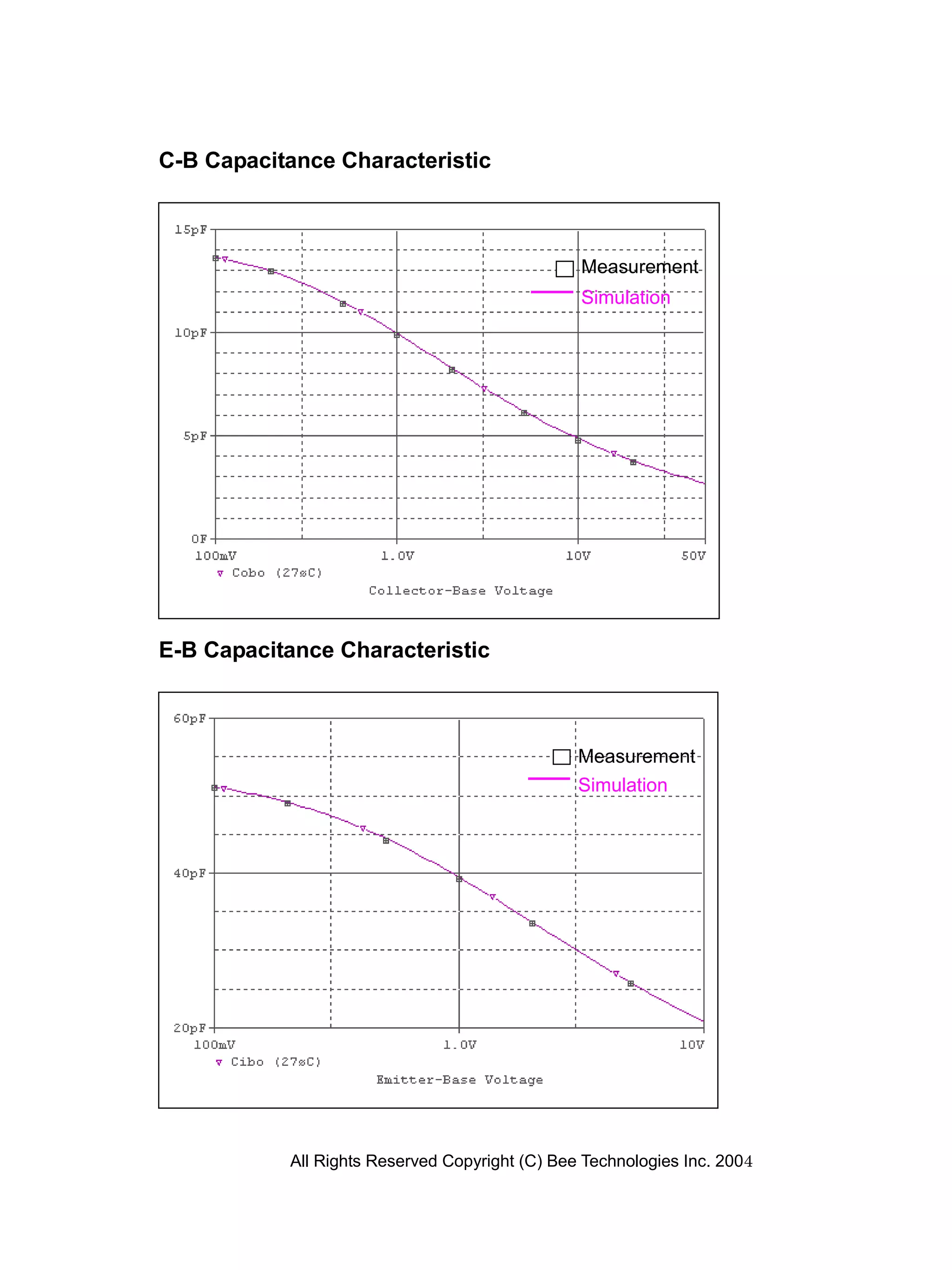 C-B Capacitance Characteristic



                                                Measurement
                                                Simulation




E-B Capacitance Characteristic



                                                Measurement
                                                Simulation




           All Rights Reserved Copyright (C) Bee Technologies Inc. 2004
 