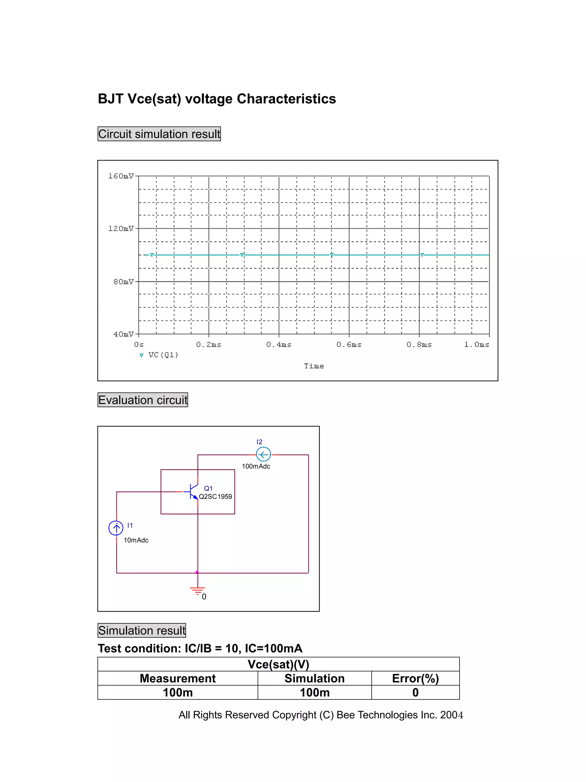 BJT Vce(sat) voltage Characteristics

Circuit simulation result




Evaluation circuit


                                   I2


                                100mAdc


                      Q1
                     Q2SC1959



     I1

     10mAdc




                     0



Simulation result
Test condition: IC/IB = 10, IC=100mA
                             Vce(sat)(V)
       Measurement                 Simulation               Error(%)
            100m                      100m                     0
                All Rights Reserved Copyright (C) Bee Technologies Inc. 2004
 