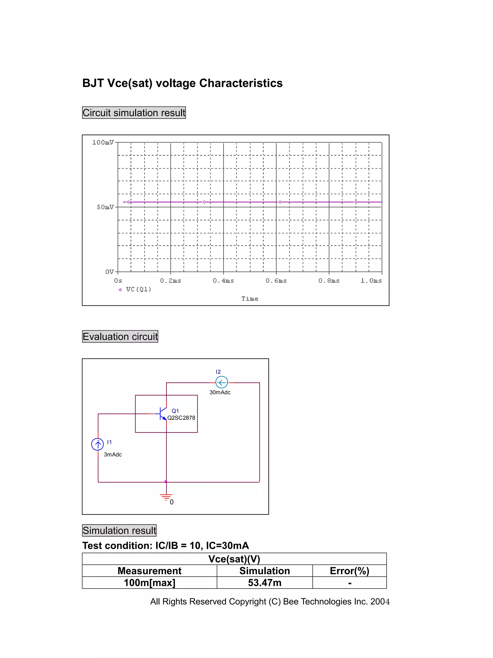 BJT Vce(sat) voltage Characteristics

Circuit simulation result




Evaluation circuit


                                 I2


                                30mAdc


                      Q1
                     Q2SC2878



     I1

     3mAdc




                     0



Simulation result
Test condition: IC/IB = 10, IC=30mA
                             Vce(sat)(V)
       Measurement                 Simulation               Error(%)
        100m[max]                    53.47m                     -
                All Rights Reserved Copyright (C) Bee Technologies Inc. 2004
 