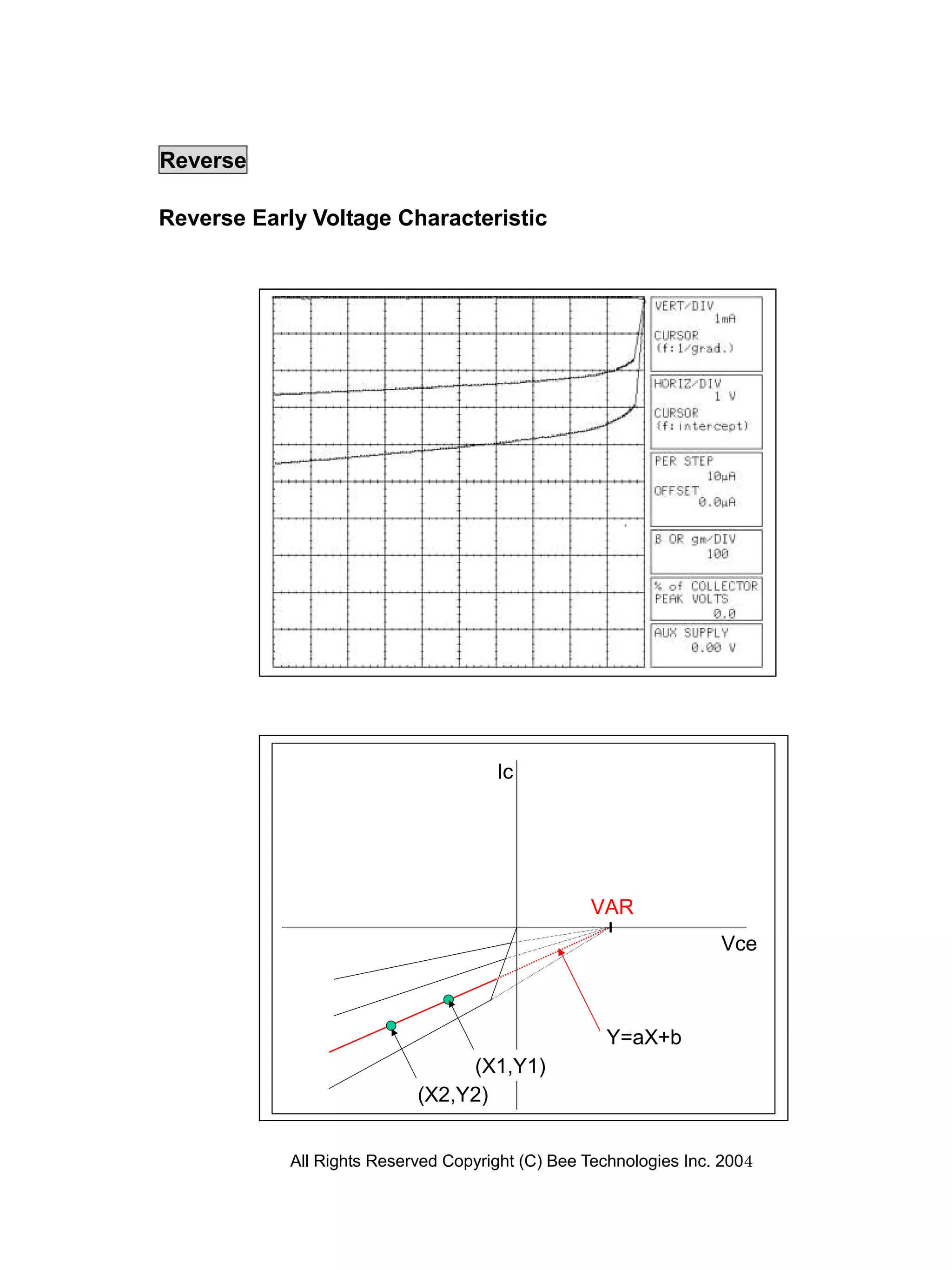 Reverse

Reverse Early Voltage Characteristic




                                      Ic




                                                  VAR
                                                                   Vce



                                                     Y=aX+b
                                 (X1,Y1)
                            (X2,Y2)


            All Rights Reserved Copyright (C) Bee Technologies Inc. 2004
 