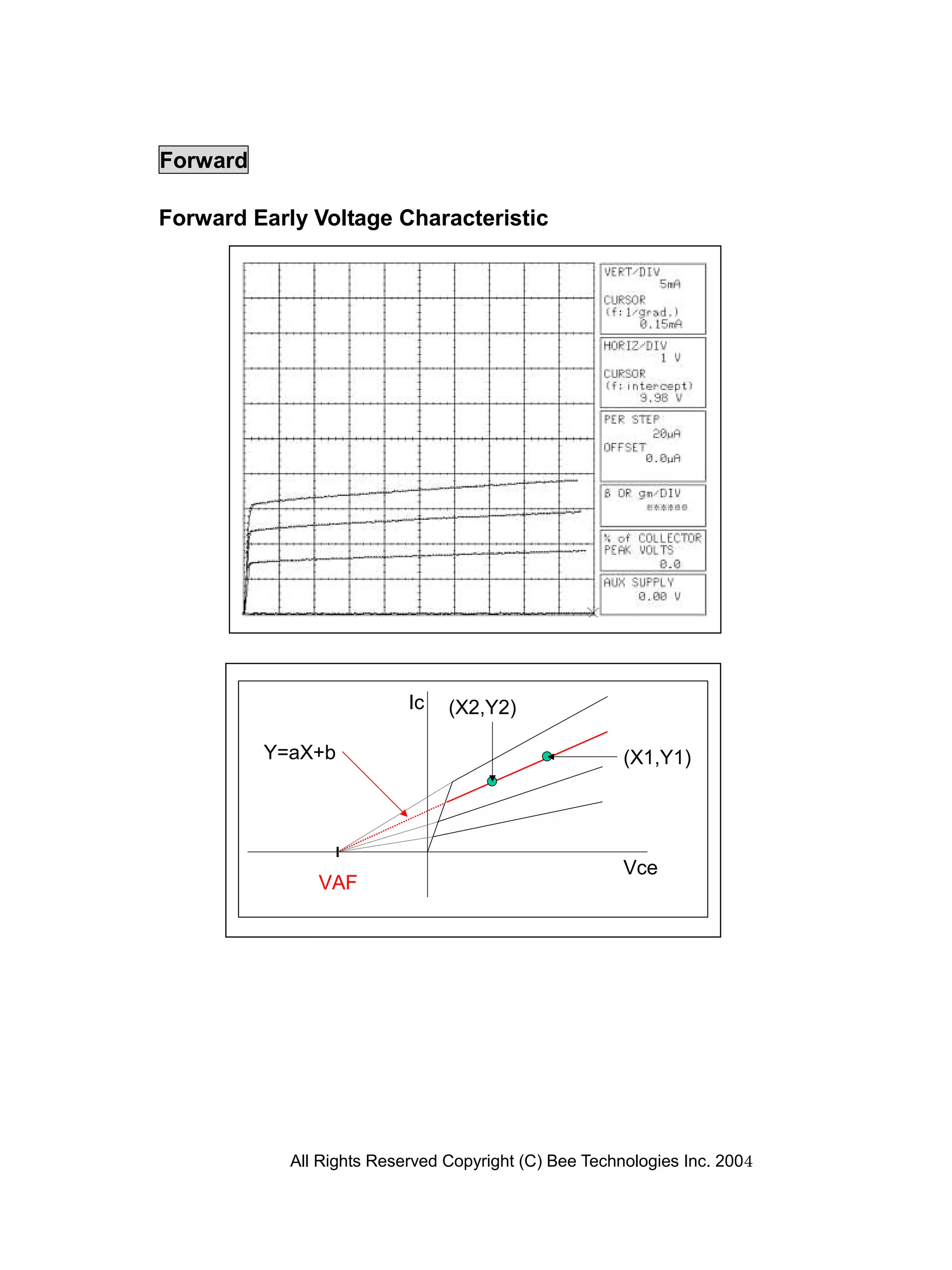 Forward

Forward Early Voltage Characteristic




                           Ic   (X2,Y2)

          Y=aX+b                                       (X1,Y1)




                                                       Vce
               VAF




            All Rights Reserved Copyright (C) Bee Technologies Inc. 2004
 