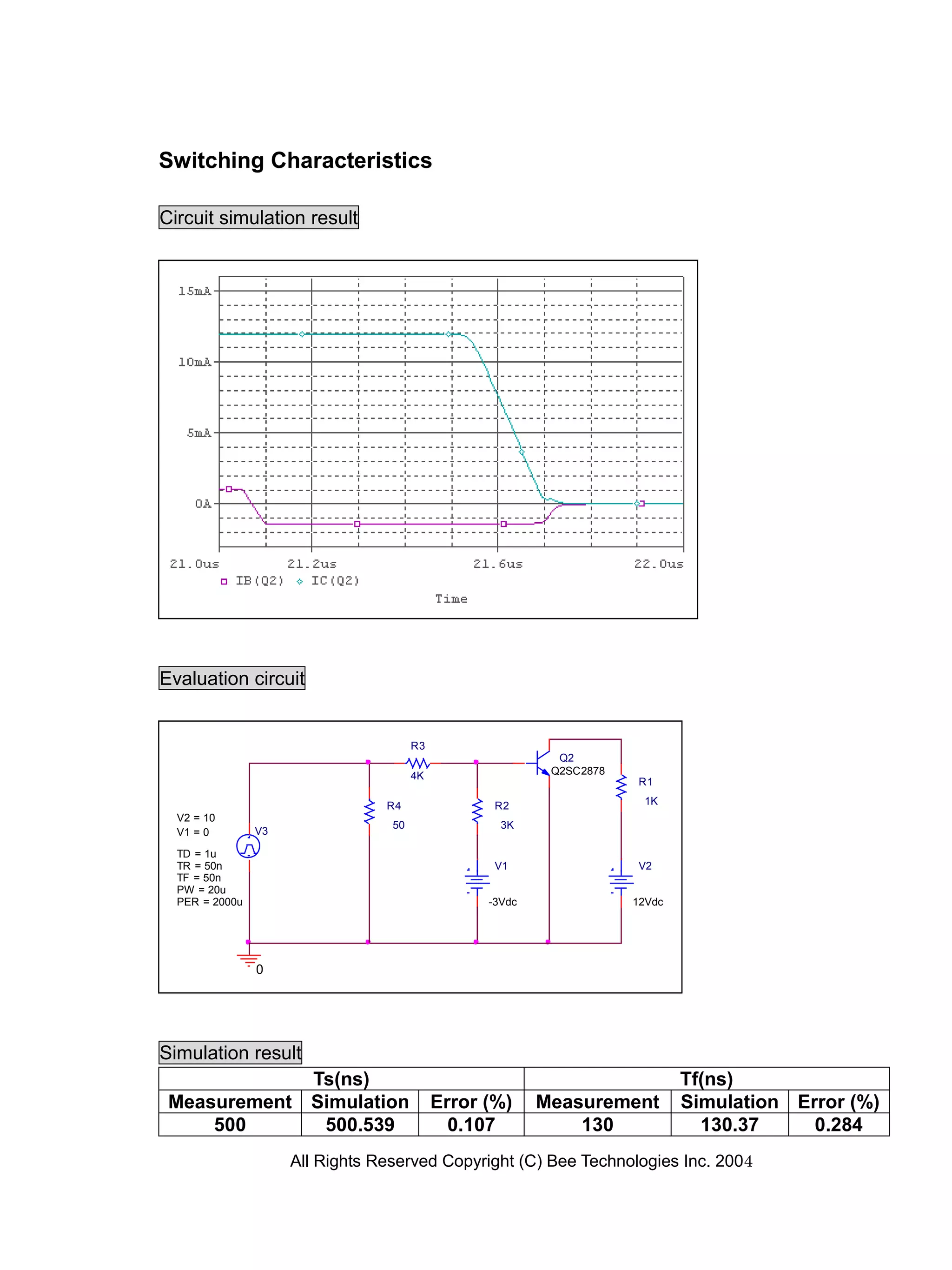 Switching Characteristics

Circuit simulation result




Evaluation circuit


                                       R3
                                                            Q2
                                       4K                  Q2SC2878
                                                                      R1

                                 R4                R2                  1K
  V2 = 10
                                  50                3K
  V1 = 0        V3

  TD = 1u
  TR = 50n                                         V1                 V2
  TF = 50n
  PW = 20u
  PER = 2000u                                     -3Vdc               12Vdc




                0




Simulation result
                       Ts(ns)                                                 Tf(ns)
 Measurement           Simulation           Error (%)     Measurement         Simulation Error (%)
     500                500.539               0.107           130               130.37     0.284
                     All Rights Reserved Copyright (C) Bee Technologies Inc. 2004
 