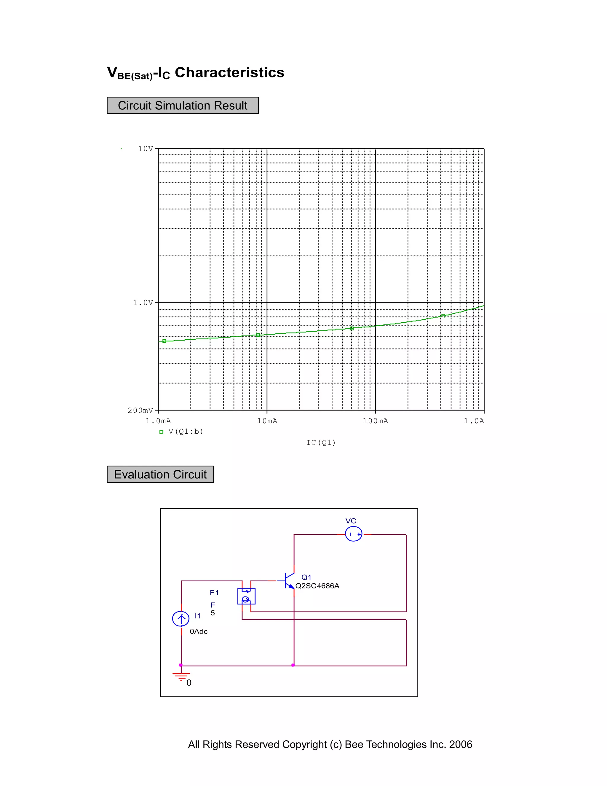 VBE(Sat)-IC Characteristics

 Circuit Simulation Result


     10V




    1.0V




   200mV
      1.0mA                  10mA                     100mA              1.0A
          V(Q1:b)
                                       IC(Q1)



 Evaluation Circuit


                                                 VC




                                      Q1
                                     Q2SC4686A
                        F1
                        F
                   I1   5

               0Adc




               0




               All Rights Reserved Copyright (c) Bee Technologies Inc. 2006
 