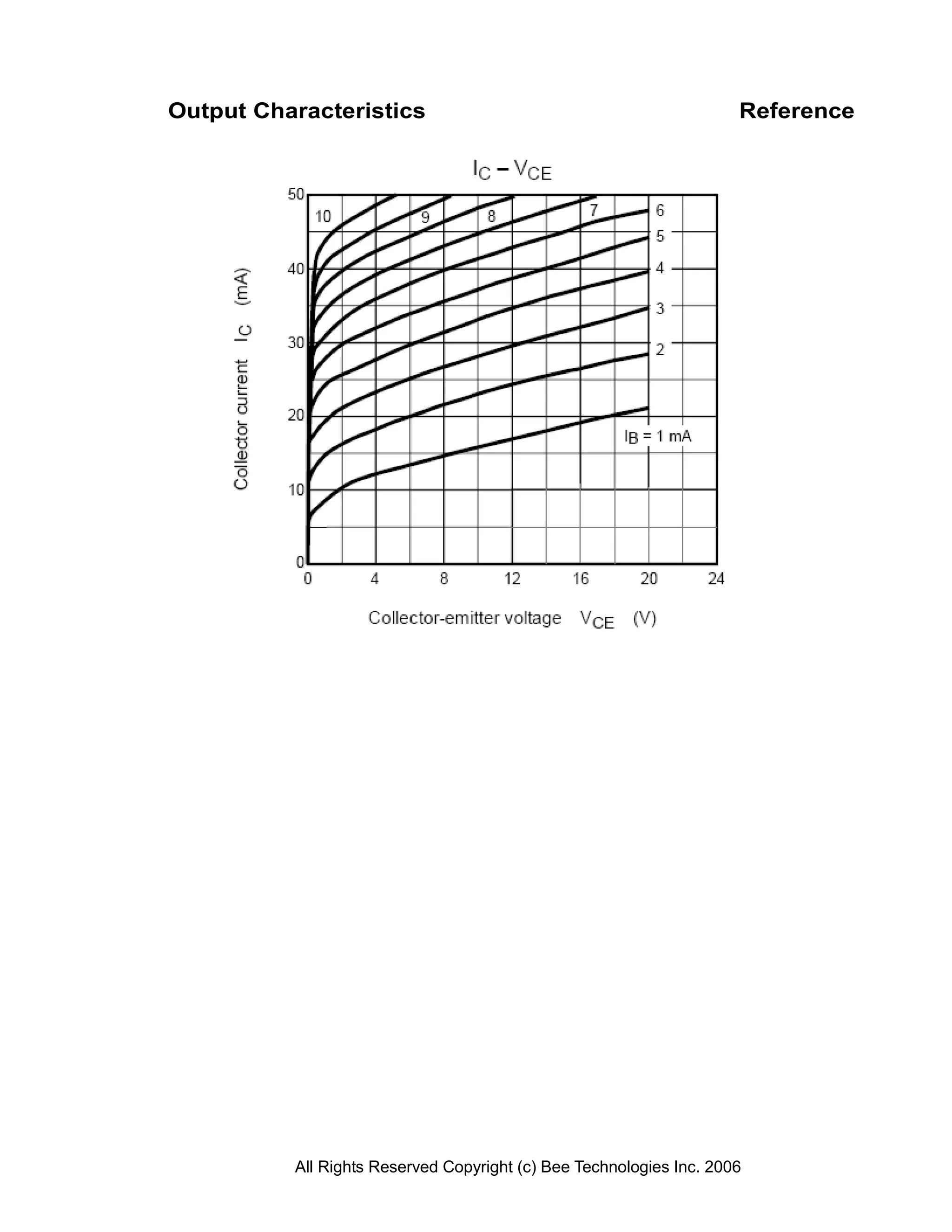 Output Characteristics                                               Reference




          All Rights Reserved Copyright (c) Bee Technologies Inc. 2006
 
