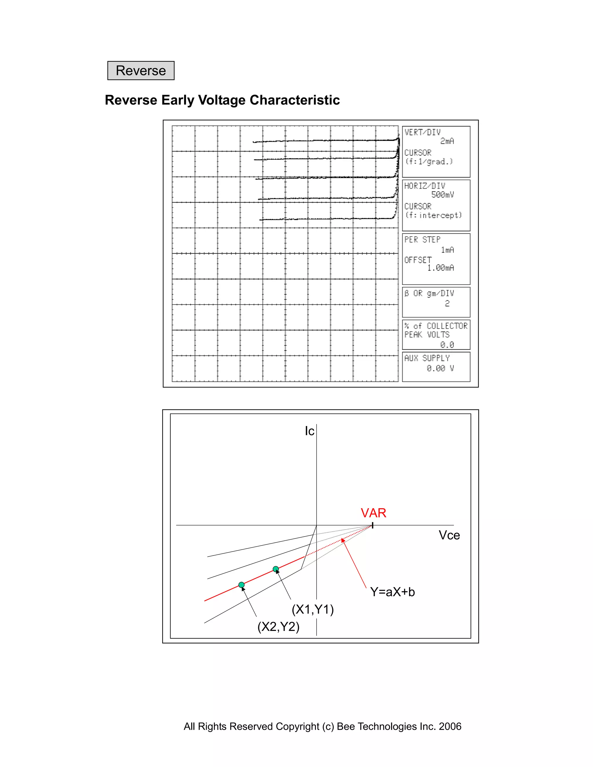 Reverse

Reverse Early Voltage Characteristic




                                      Ic




                                                  VAR
                                                                   Vce



                                                    Y=aX+b
                                (X1,Y1)
                           (X2,Y2)




            All Rights Reserved Copyright (c) Bee Technologies Inc. 2006
 