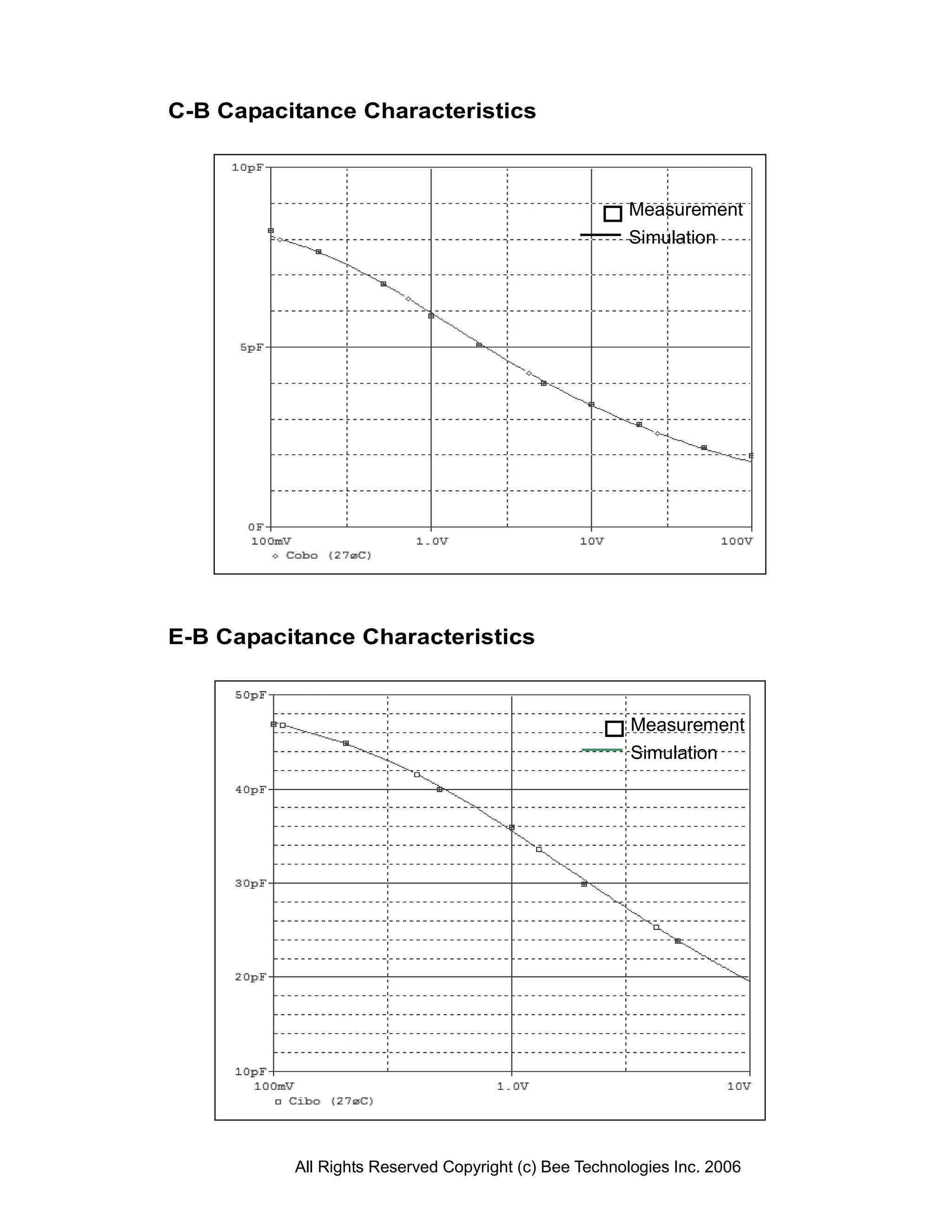 C-B Capacitance Characteristics



                                                      Measurement
                                                      Simulation




E-B Capacitance Characteristics


                                                       Measurement
                                                       Simulation




          All Rights Reserved Copyright (c) Bee Technologies Inc. 2006
 