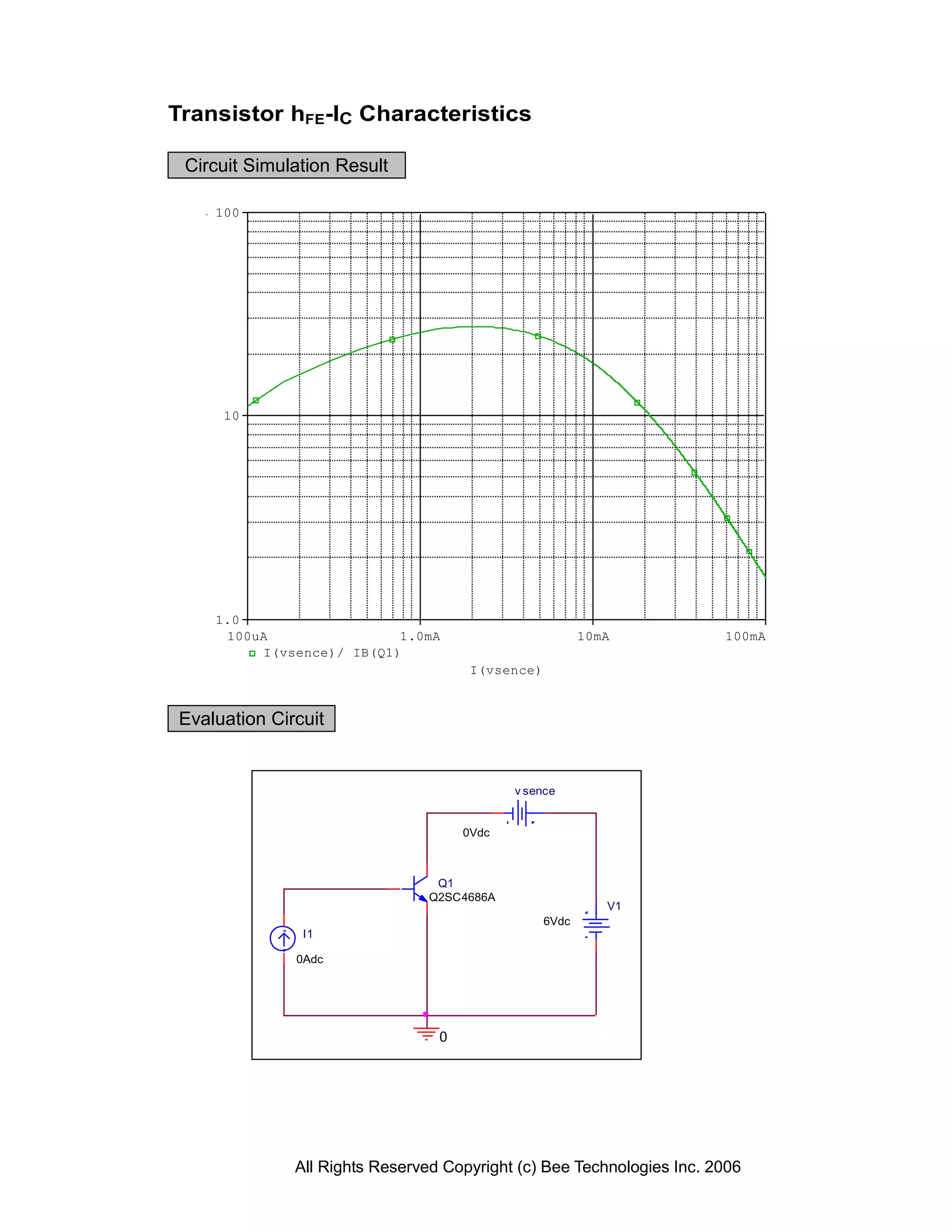 Transistor hFE-IC Characteristics

 Circuit Simulation Result

    100




     10




    1.0
     100uA                1.0mA                          10mA          100mA
         I(vsence)/ IB(Q1)
                                      I(vsence)


Evaluation Circuit


                                            v sence


                                     0Vdc



                                 Q1
                                Q2SC4686A
                                                            V1
                                                  6Vdc
               I1

              0Adc




                                 0




              All Rights Reserved Copyright (c) Bee Technologies Inc. 2006
 