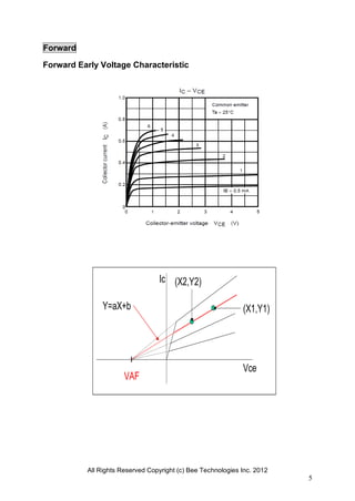 All Rights Reserved Copyright (c) Bee Technologies Inc. 2012
5
Ic
Vce
VAF
(X1,Y1)
(X2,Y2)
Y=aX+b
Forward
Forward Early Voltage Characteristic
 