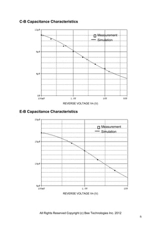 All Rights Reserved Copyright (c) Bee Technologies Inc. 2012
6
C-B Capacitance Characteristics
REVERSE VOLTAGE VR (V)
E-B Capacitance Characteristics
REVERSE VOLTAGE VR (V)
Measurement
Simulation
Measurement
Simulation
 