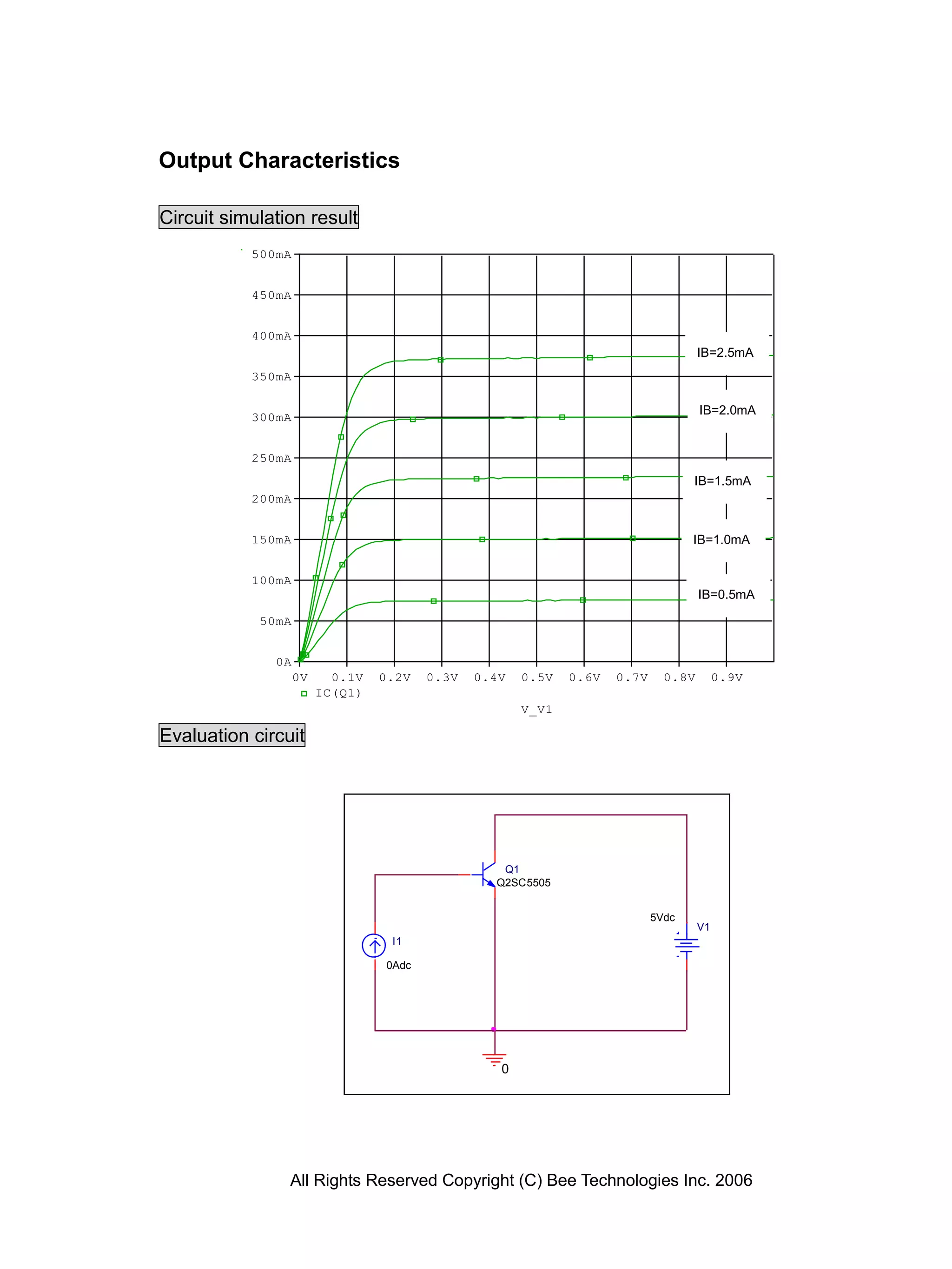 Output Characteristics

Circuit simulation result
           500mA


           450mA


           400mA
                                                                                    IB=2.5mA
           350mA

                                                                                    IB=2.0mA
           300mA


           250mA
                                                                                  IB=1.5mA
           200mA


           150mA                                                                  IB=1.0mA


           100mA
                                                                                    IB=0.5mA

            50mA


              0A
                   0V     0.1V   0.2V   0.3V   0.4V   0.5V   0.6V   0.7V     0.8V        0.9V
                        IC(Q1)
                                                      V_V1

Evaluation circuit




                                                  Q1
                                                 Q2SC5505


                                                                           5Vdc
                                                                                    V1
                                  I1

                                 0Adc




                                                  0




                All Rights Reserved Copyright (C) Bee Technologies Inc. 2006
 