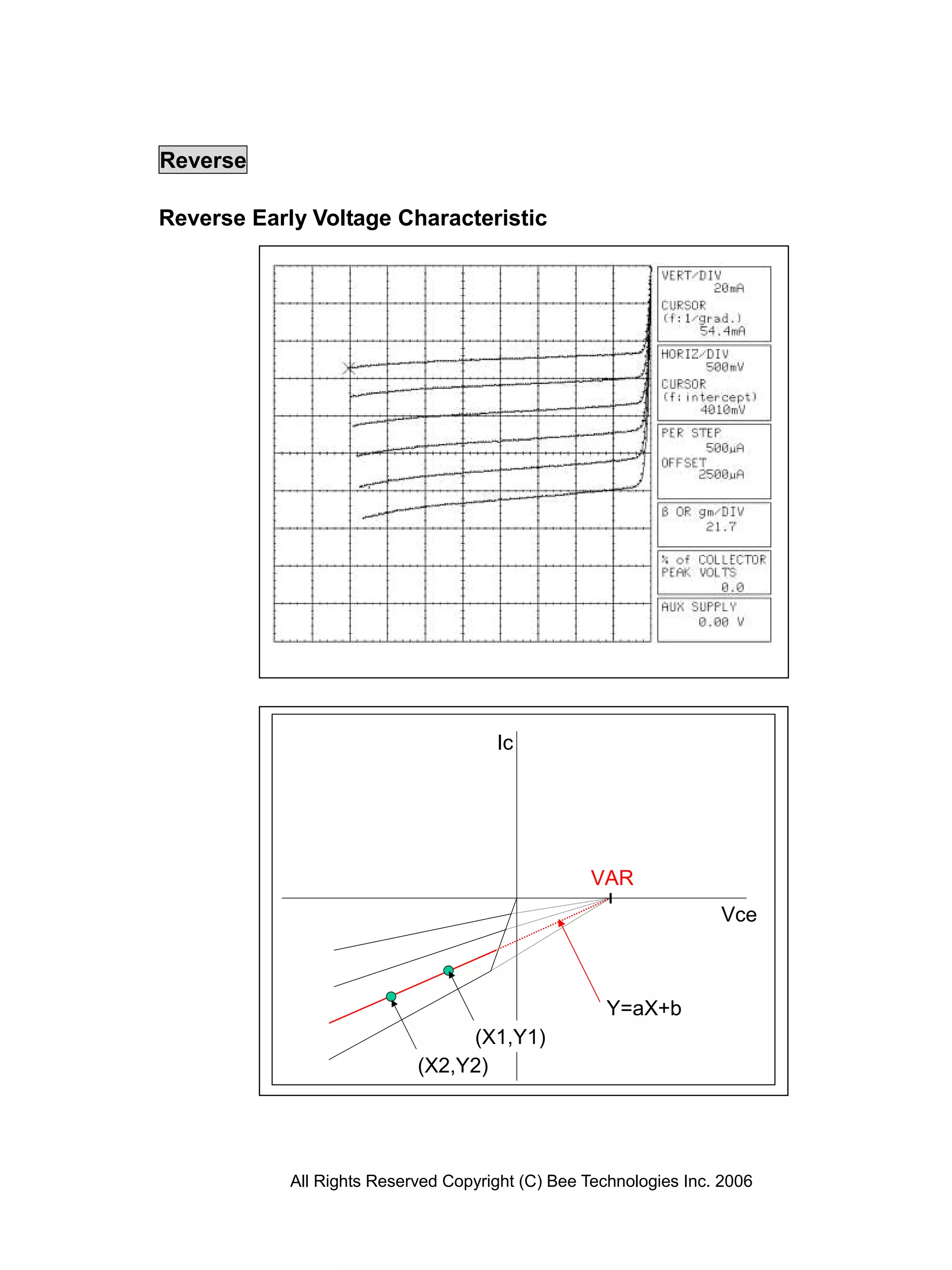 Reverse

Reverse Early Voltage Characteristic




                                      Ic




                                                   VAR
                                                                   Vce



                                                     Y=aX+b
                                 (X1,Y1)
                            (X2,Y2)




            All Rights Reserved Copyright (C) Bee Technologies Inc. 2006
 