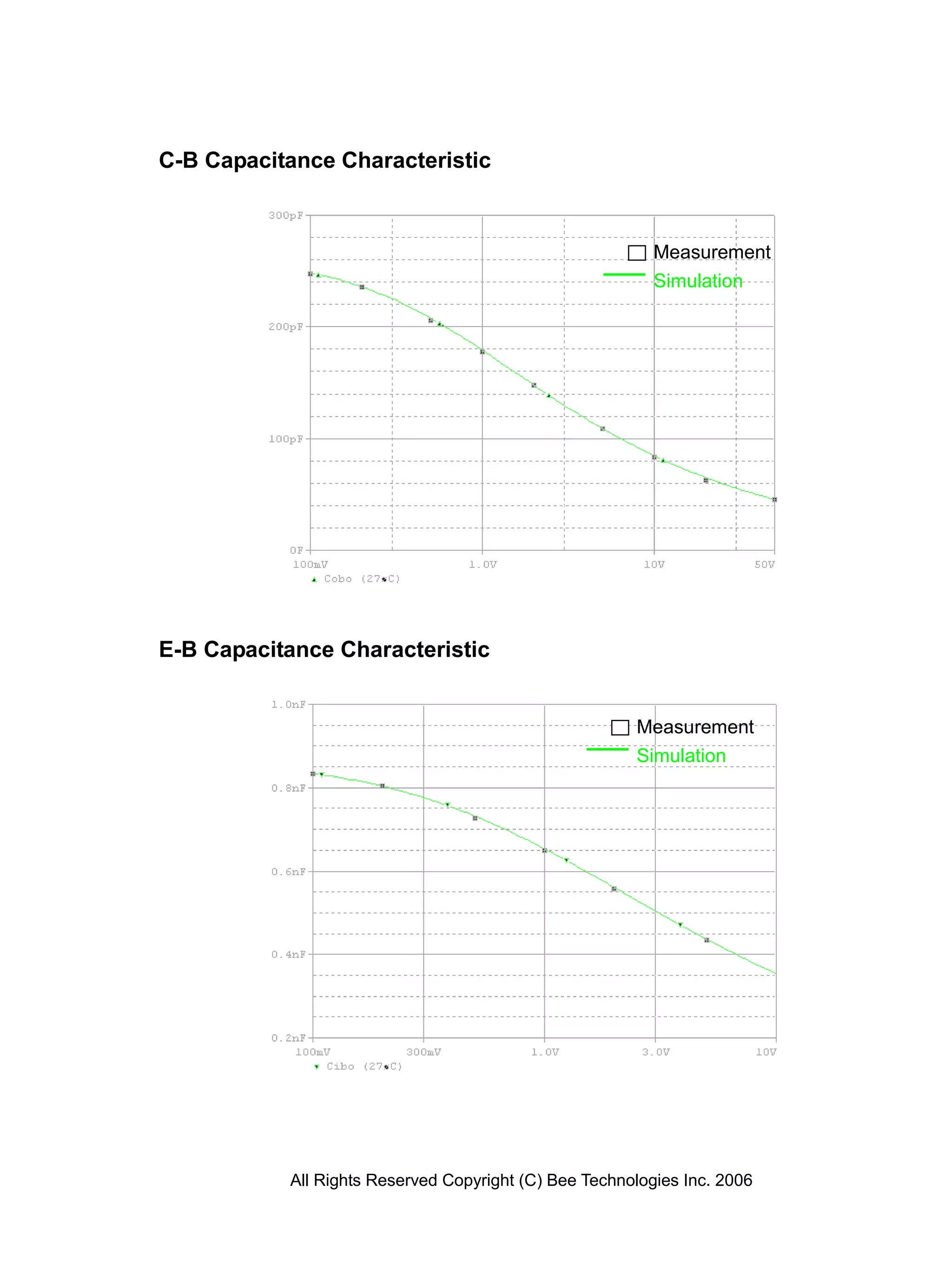 C-B Capacitance Characteristic



                                                          Measurement
                                                          Simulation




E-B Capacitance Characteristic


                                                       Measurement
                                                       Simulation




           All Rights Reserved Copyright (C) Bee Technologies Inc. 2006
 