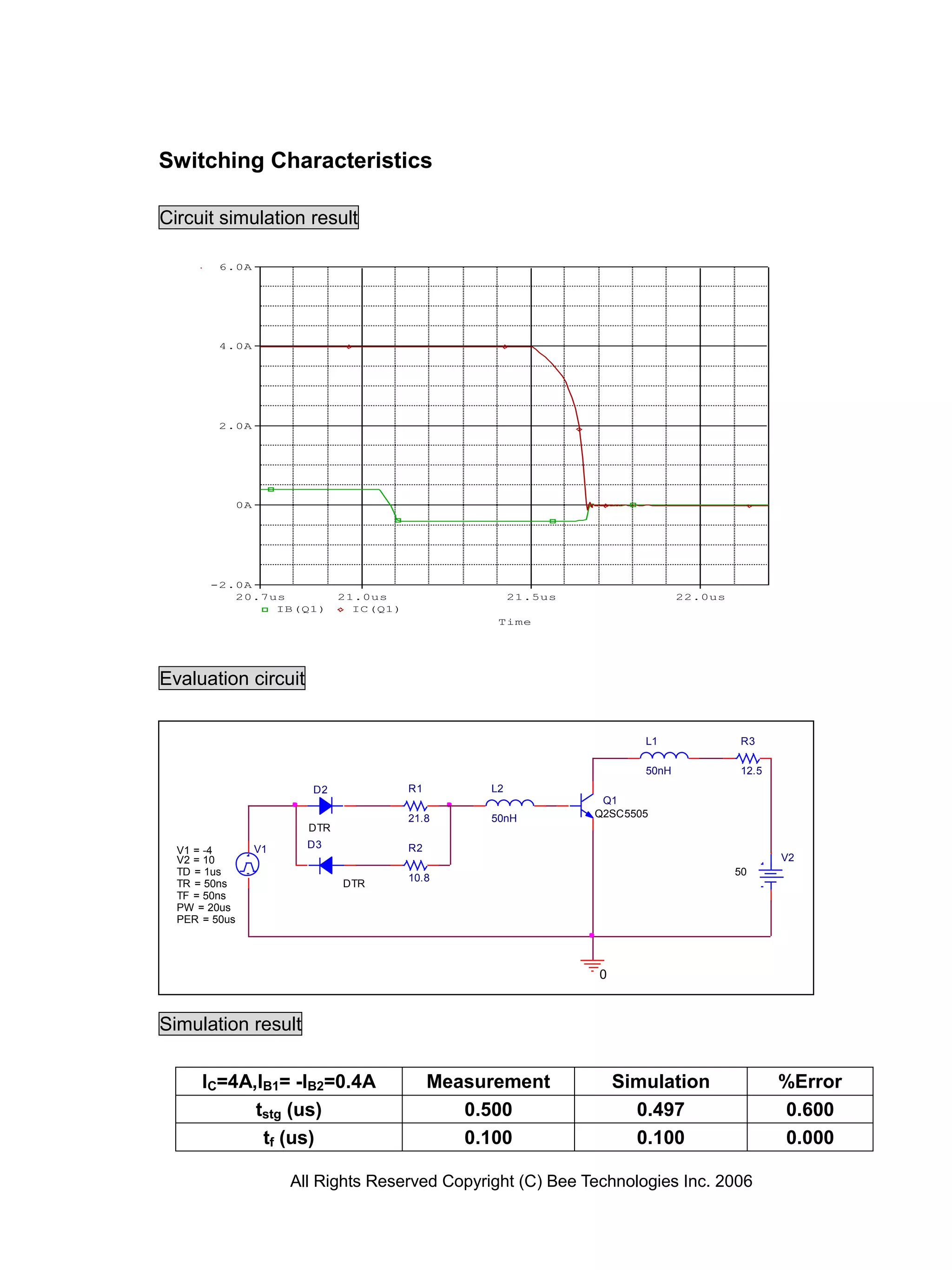 Switching Characteristics

Circuit simulation result

         6.0A




         4.0A




         2.0A




               0A




       -2.0A
          20.7us                 21.0us                    21.5us                 22.0us
               IB(Q1)              IC(Q1)
                                                       Time




Evaluation circuit


                                                                           L1              R3

                                                                           50nH            12.5
                            D2              R1        L2
                                                                     Q1
                                            21.8      50nH          Q2SC5505
                           DTR

                    V1     D3               R2
  V1 = -4
  V2 = 10                                                                                         V2
  TD = 1us                                                                                 50
                                            10.8
  TR = 50ns                      DTR
  TF = 50ns
  PW = 20us
  PER = 50us




                                                                    0


Simulation result

      IC=4A,IB1= -IB2=0.4A                       Measurement            Simulation                %Error
            tstg (us)                               0.500                 0.497                   0.600
             tf (us)                                0.100                 0.100                   0.000

                         All Rights Reserved Copyright (C) Bee Technologies Inc. 2006
 