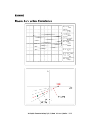 Reverse

Reverse Early Voltage Characteristic




                                      Ic




                                                   VAR
                                                                   Vce



                                                     Y=aX+b
                                 (X1,Y1)
                            (X2,Y2)




            All Rights Reserved Copyright (C) Bee Technologies Inc. 2006
 