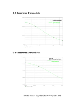 C-B Capacitance Characteristic



                                                          Measurement
                                                          Simulation




E-B Capacitance Characteristic


                                                       Measurement
                                                       Simulation




           All Rights Reserved Copyright (C) Bee Technologies Inc. 2006
 