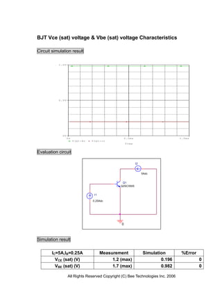BJT Vce (sat) voltage & Vbe (sat) voltage Characteristics

Circuit simulation result

           1.0V




           0.5V




             0V
                  0s                                0.5ms                        1.0ms
                       V(Q1:b)   V(Q1:c)
                                                    Time



Evaluation circuit

                                                            I2


                                                                 5Adc


                                                 Q1
                                                Q2SC5505


                                  I1

                                 0.25Adc




                                                0



Simulation result

       IC=5A,IB=0.25A                  Measurement               Simulation       %Error
         VCE (sat) (V)                      1.2 (max)                    0.196             0
         VBE (sat) (V)                      1.7 (max)                    0.982             0

                  All Rights Reserved Copyright (C) Bee Technologies Inc. 2006
 