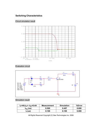 Switching Characteristics

Circuit simulation result

         6.0A




         4.0A




         2.0A




               0A




       -2.0A
          20.7us                 21.0us                    21.5us                 22.0us
               IB(Q1)              IC(Q1)
                                                       Time




Evaluation circuit


                                                                           L1              R3

                                                                           50nH            12.5
                            D2              R1        L2
                                                                     Q1
                                            21.8      50nH          Q2SC5505
                           DTR

                    V1     D3               R2
  V1 = -4
  V2 = 10                                                                                         V2
  TD = 1us                                                                                 50
                                            10.8
  TR = 50ns                      DTR
  TF = 50ns
  PW = 20us
  PER = 50us




                                                                    0


Simulation result

      IC=4A,IB1= -IB2=0.4A                       Measurement            Simulation                %Error
            tstg (us)                               0.500                 0.497                   0.600
             tf (us)                                0.100                 0.100                   0.000

                         All Rights Reserved Copyright (C) Bee Technologies Inc. 2006
 