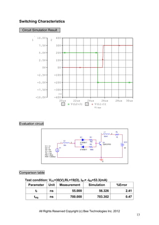All Rights Reserved Copyright (c) Bee Technologies Inc. 2012
13
Time
20us 22us 24us 26us 28us 30us
1 V(L2:2) 2 V(L1:1)
-10.0V
-7.5V
-5.0V
-2.5V
0V
2.5V
5.0V
7.5V
10.0V
1
-40V
-30V
-20V
-10V
0V
10V
20V
30V
40V
2
>>
Q1
Q2SC5703
V1
TD = 5u
TF = 1ns
PW = 20us
PER = 2000us
V1 = -5
TR = 1ns
V2 = 5
R1
760
0
VCC
30
R2
1800
D2
D1N5817
D1
D1N5817
RL
19
L1
30nH
1 2
L2
30n
1 2
Switching Characteristics
Evaluation circuit
Comparison table
Test condition: VCC=30(V),RL=19(Ω), IB1= -IB2=53.3(mA)
Parameter Unit Measurement Simulation %Error
tf ns 55.000 56.326 2.41
tstg ns 700.000 703.302 0.47
Circuit Simulation Result
 