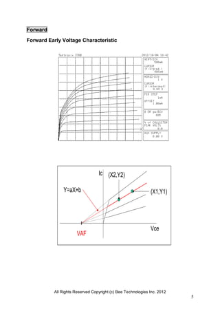 All Rights Reserved Copyright (c) Bee Technologies Inc. 2012
5
Ic
Vce
VAF
(X1,Y1)
(X2,Y2)
Y=aX+b
Forward
Forward Early Voltage Characteristic
 