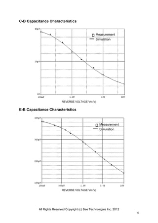 All Rights Reserved Copyright (c) Bee Technologies Inc. 2012
6
C-B Capacitance Characteristics
REVERSE VOLTAGE VR (V)
E-B Capacitance Characteristics
REVERSE VOLTAGE VR (V)
Measurement
Simulation
Measurement
Simulation
 