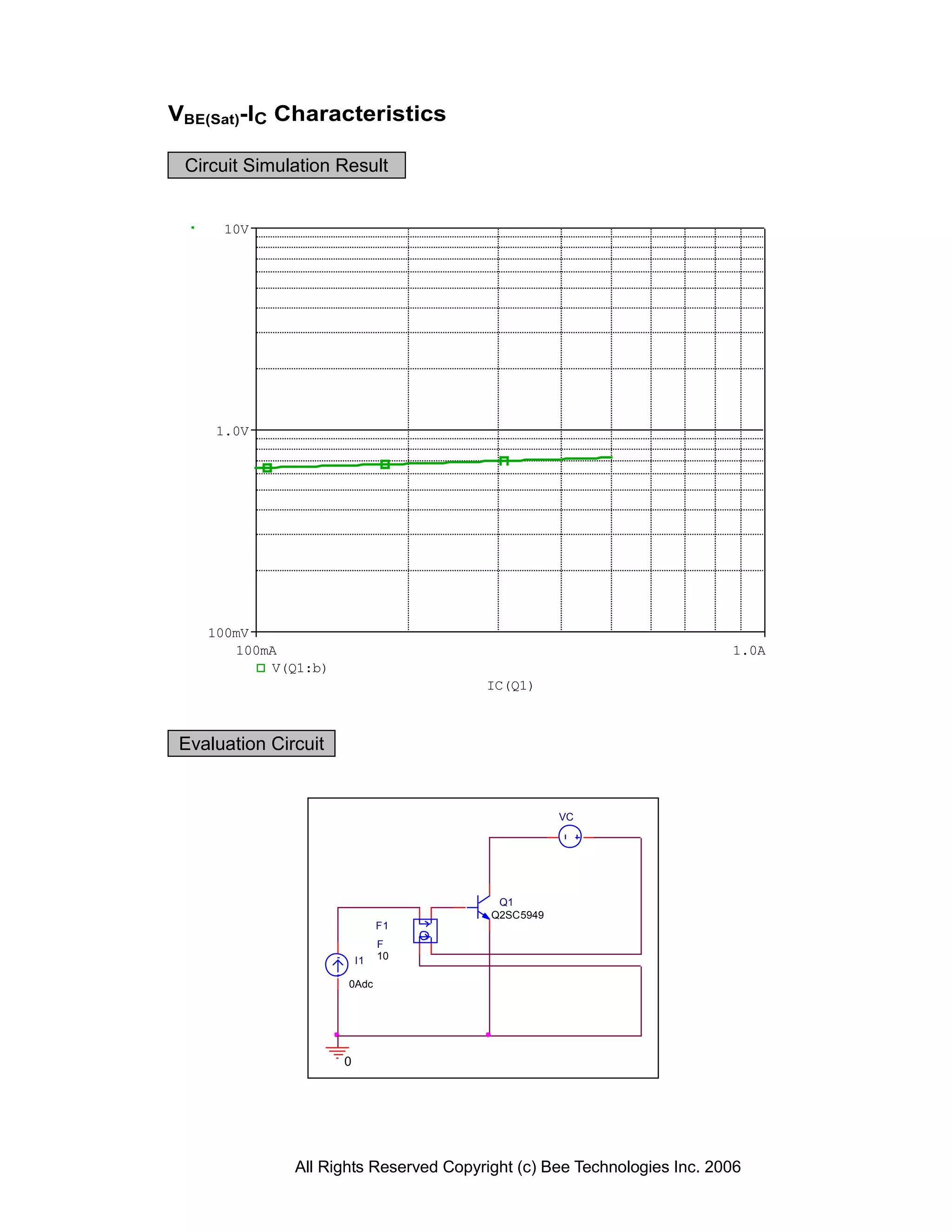 VBE(Sat)-IC Characteristics

 Circuit Simulation Result


      10V




     1.0V




    100mV
       100mA                                                             1.0A
           V(Q1:b)
                                        IC(Q1)



 Evaluation Circuit


                                                    VC




                                          Q1
                                         Q2SC5949
                               F1
                               F
                          I1   10

                      0Adc




                      0




               All Rights Reserved Copyright (c) Bee Technologies Inc. 2006
 